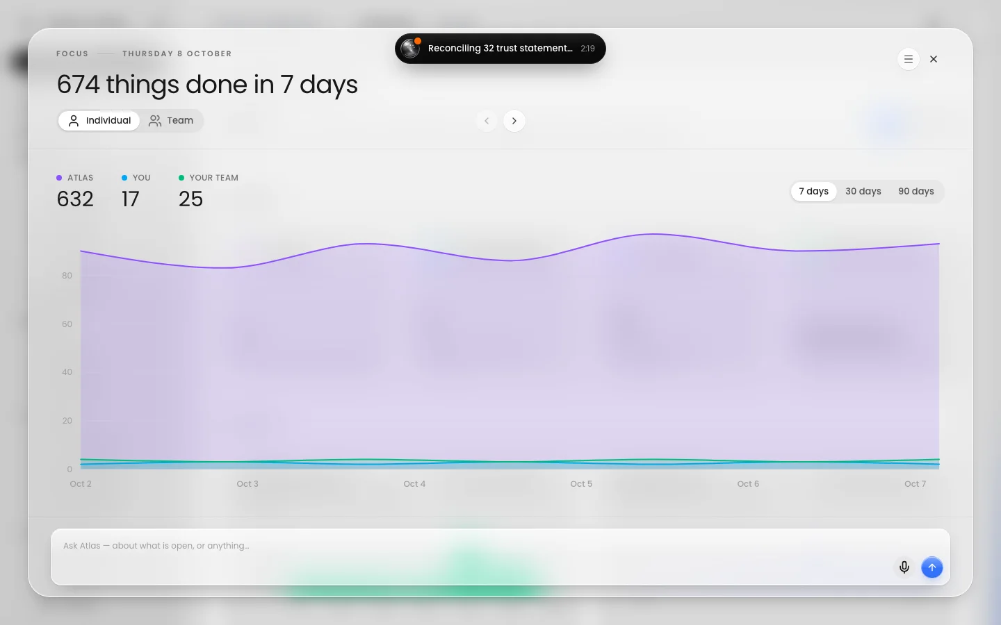 Personal and team agents handle queries, tasks and processes so you can do more with less.